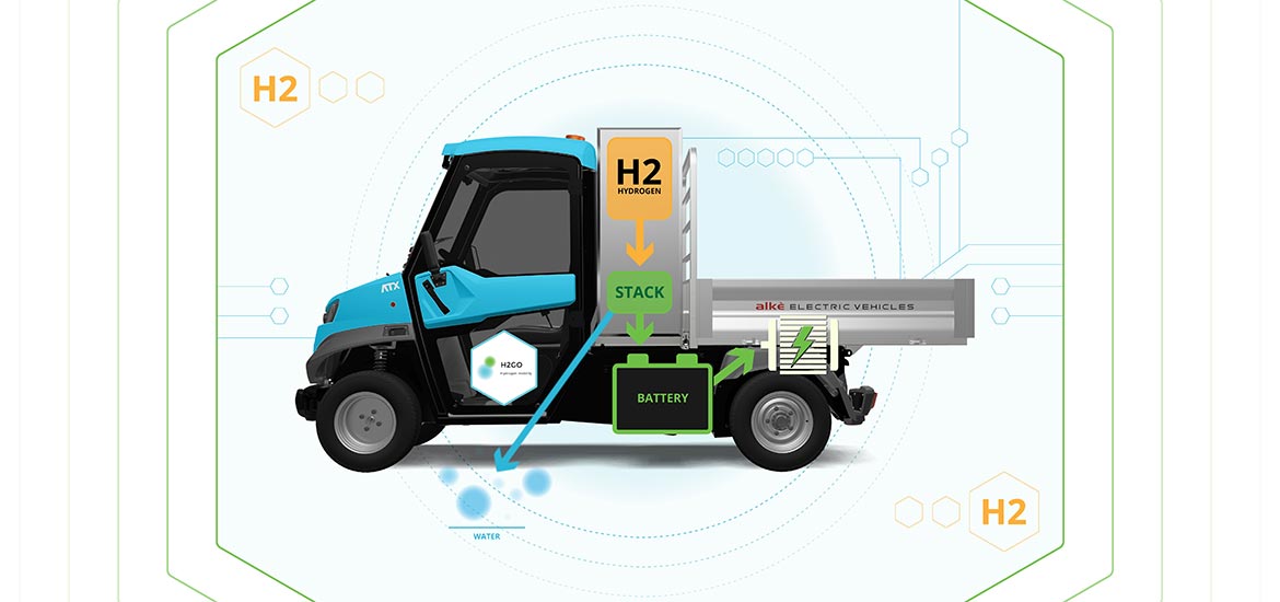 ALKE' partner do projeto H2G0 veículos a hidrogénio - Co-financiado pela União Europeia