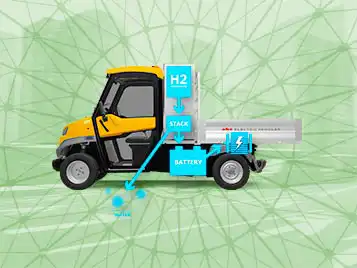 Veículos a hidrogénio: como funcionam, prós e contras | ALKE'
